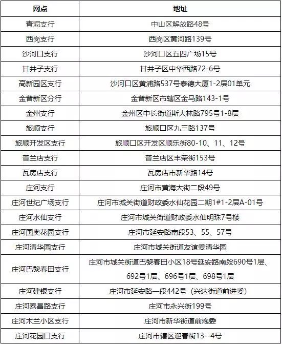 最新套公积金卡联系方式方法分析(最方便真实的改则住房公积金卡怎么用方法)