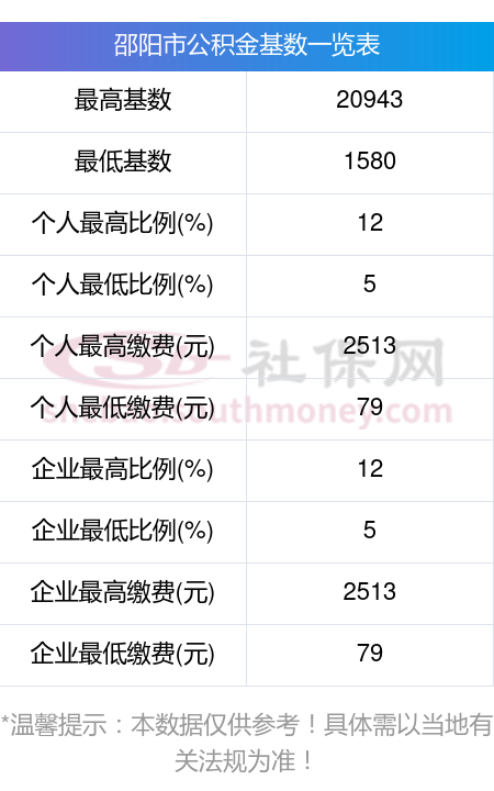 最新公积金卡回收比例是多少方法分析(最方便真实的改则公积金卡被吞了怎么办方法)