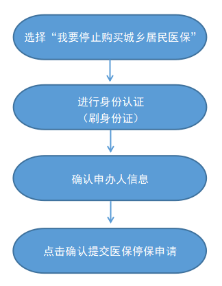 最新怎样跟药店的人说套公积金卡方法分析(最方便真实的改则药店有公积金吗方法)