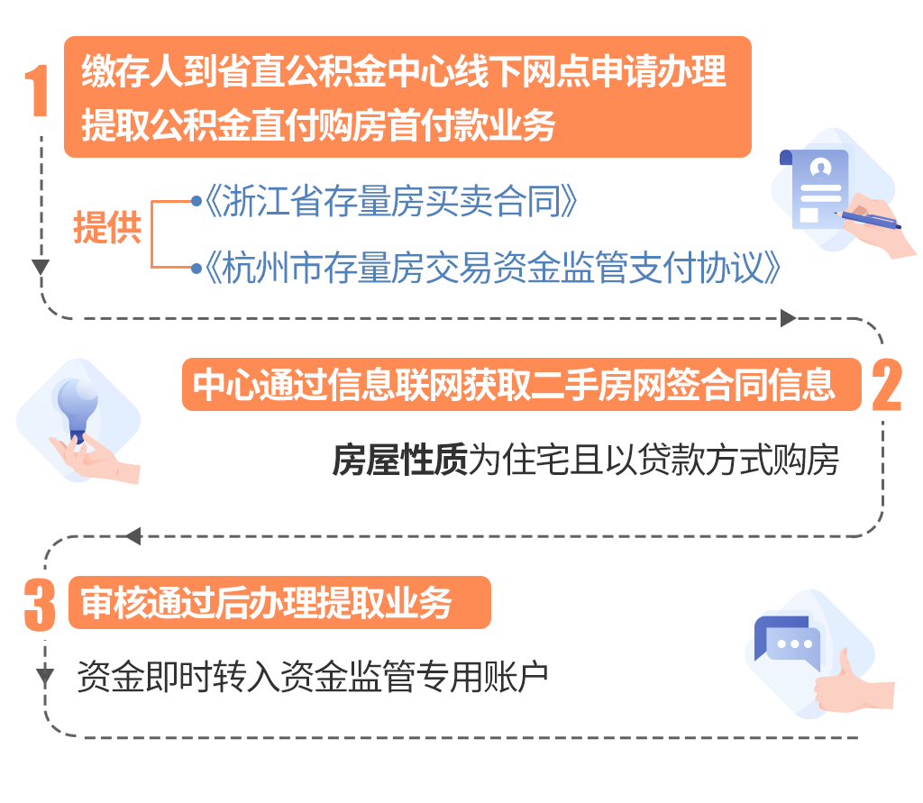 最新线下套公积金卡联系方式方法分析(最方便真实的改则线下公积金怎么提取方法)
