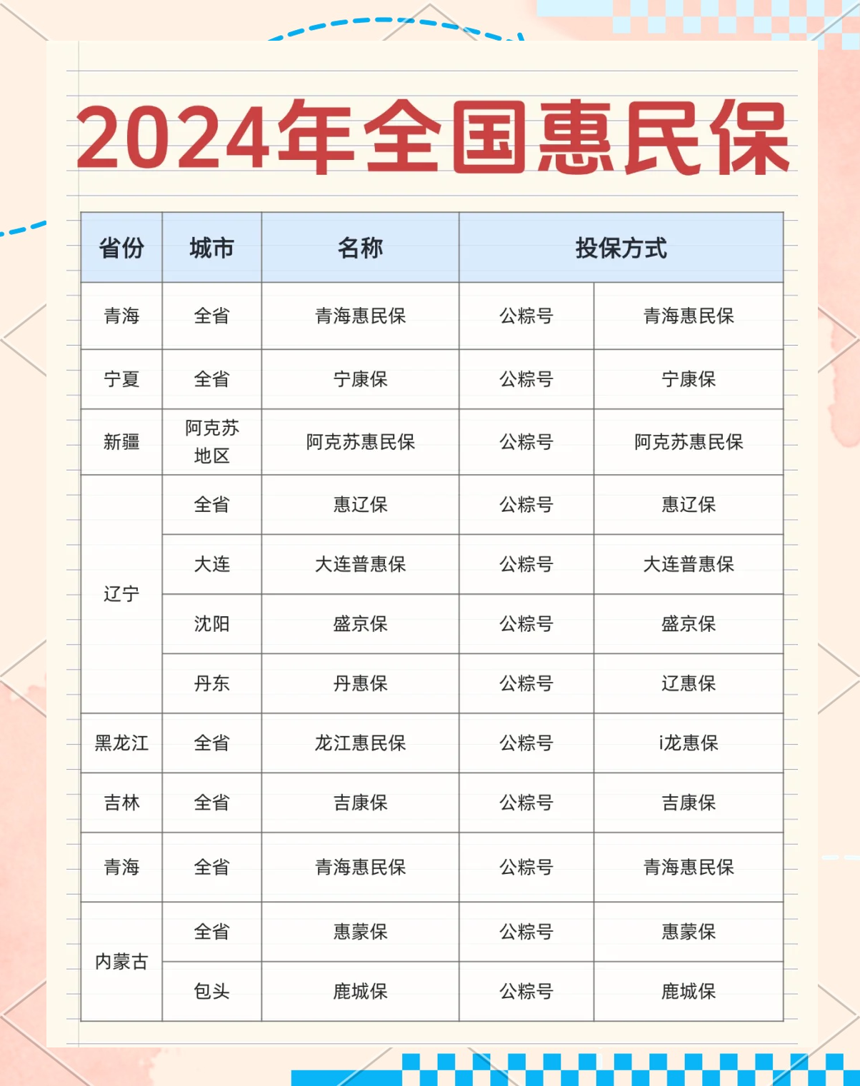 最新城市惠民保障怎么取消方法分析(最方便真实的改则如何取消惠民保自动微信扣款方法)