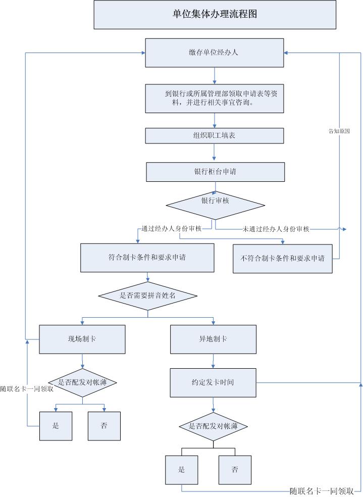 最新公积金卡网上激活流程图方法分析(最方便真实的改则公积金卡网上激活流程图片方法)