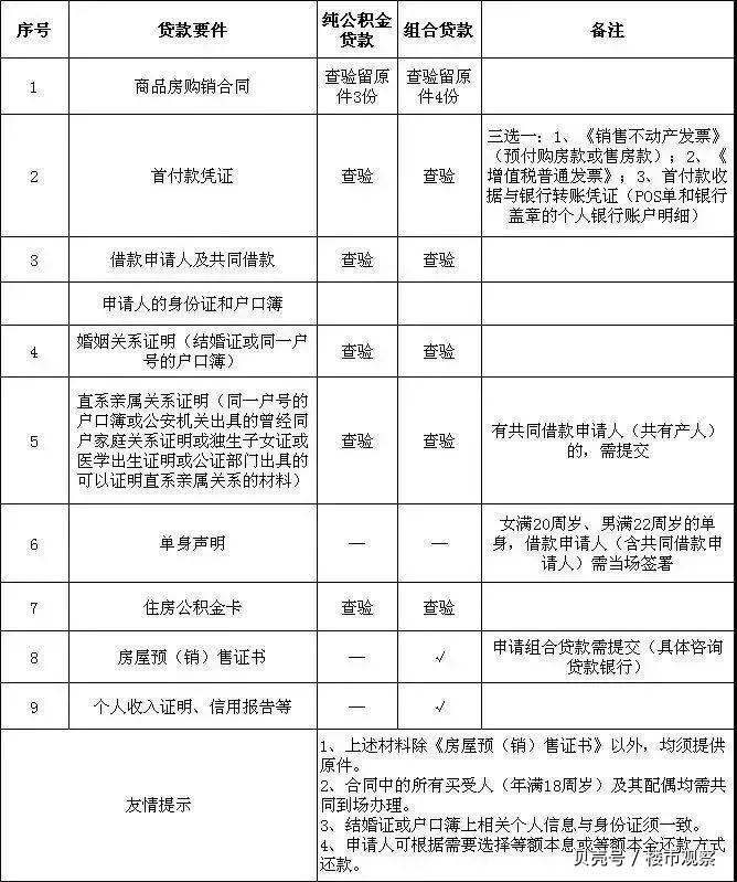 最新昆山高价回收公积金卡联系方式方法分析(最方便真实的改则昆山高价回收公积金卡联系方式电话方法)