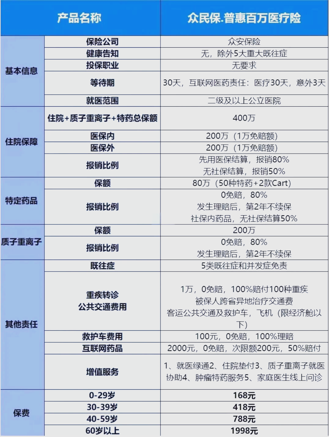 最新惠民保险一览表方法分析(最方便真实的改则惠民保险是什么保险149元方法)