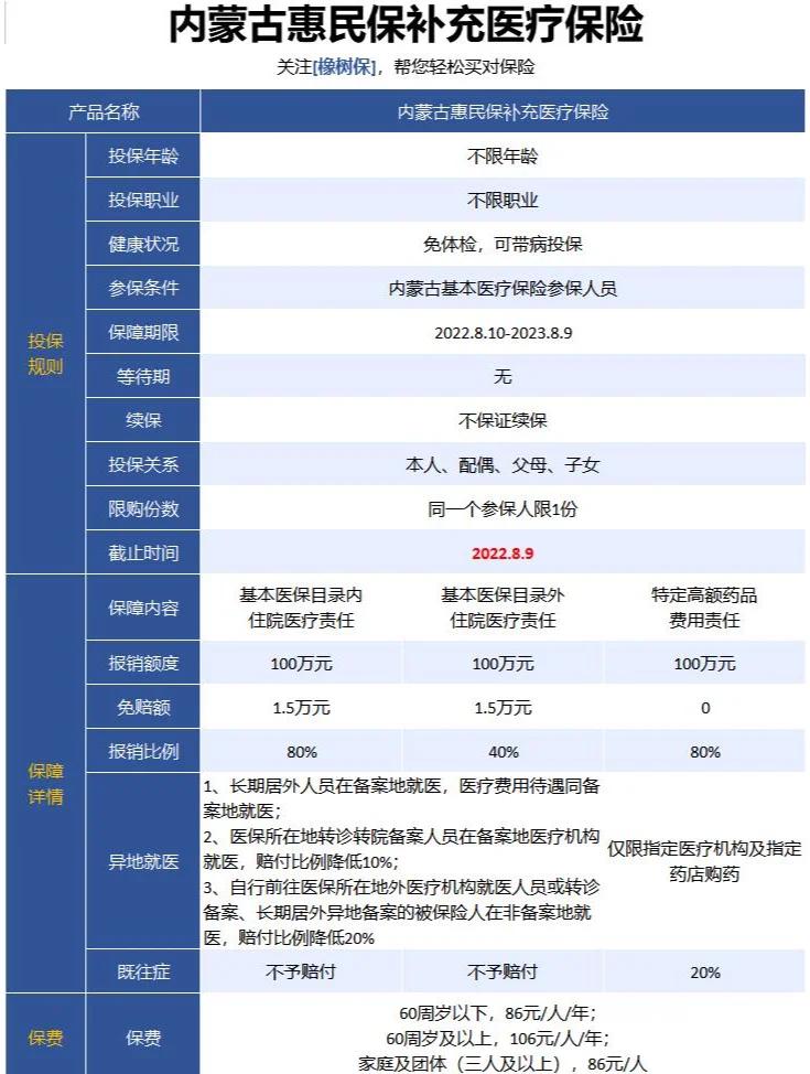 最新惠民保为什么直接从公积金里扣方法分析(最方便真实的改则惠民保可以用社保卡支付吗方法)