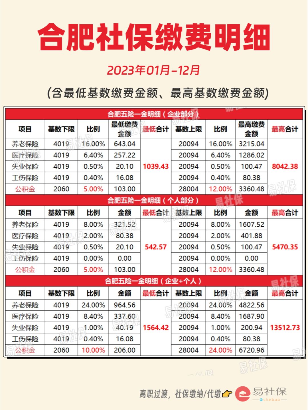 最新灵活就业公积金8%和5%区别方法分析(最方便真实的改则灵活就业人公积金2020年最新政策方法)