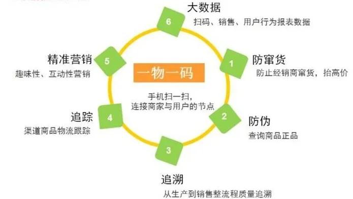 最新进口商品溯源防伪平台方法分析(最方便真实的改则12315防伪查询扫一扫方法)