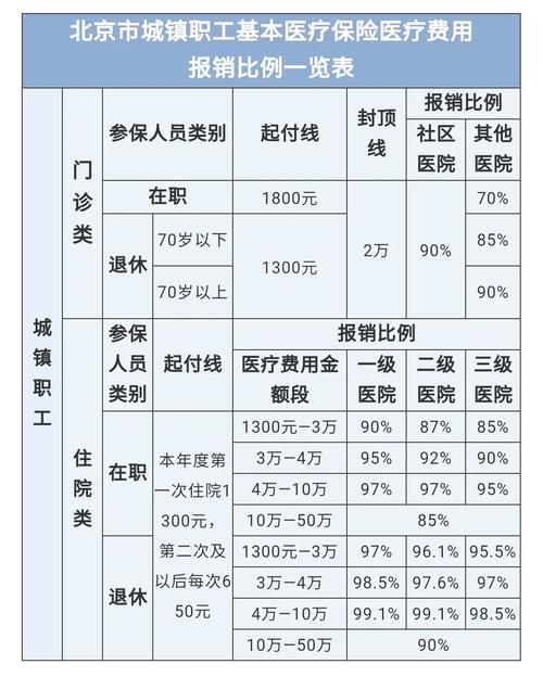 最新医院报销80%计算公式方法分析(最方便真实的改则医院报销80%怎么算方法)