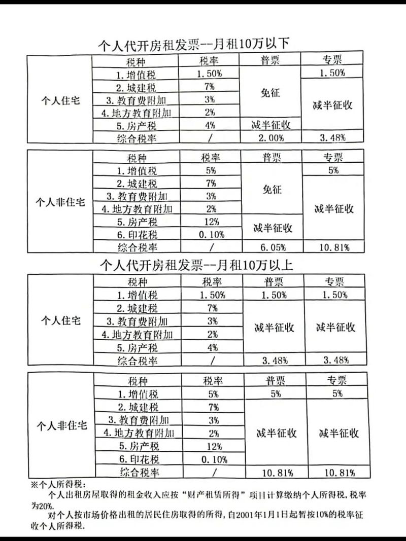 最新税率13%是乘以多少方法分析(最方便真实的改则税率13%,税额怎么算方法)
