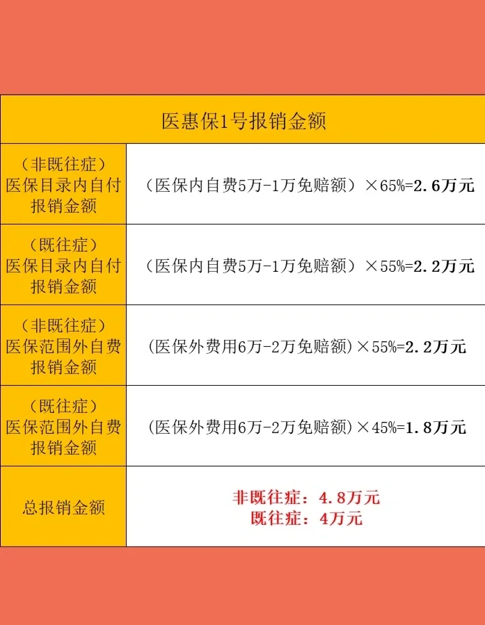最新惠民保险怎么买方法分析(最方便真实的改则十堰市惠民保险怎么买方法)