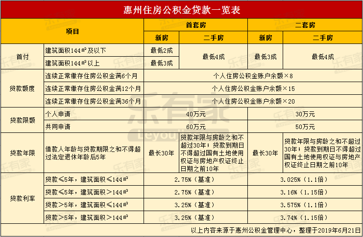 最新24小时高价回收公积金东莞方法分析(最方便真实的改则东莞取公积金方法)