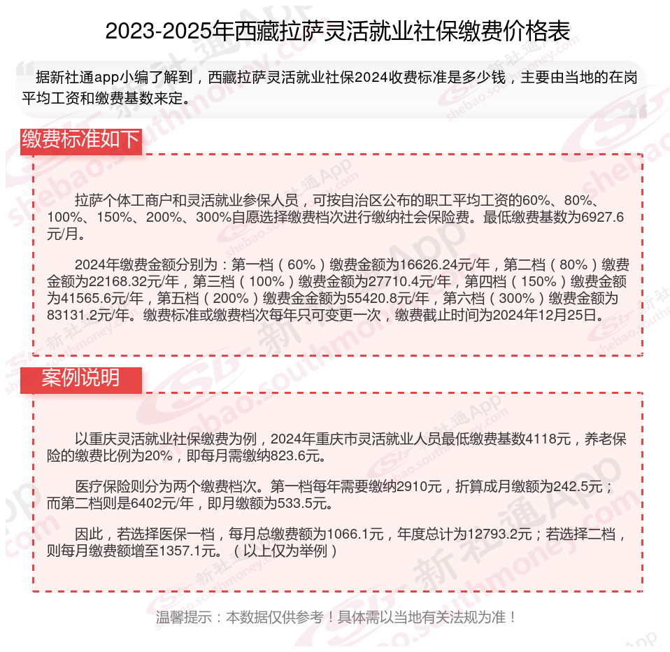 最新社保不想交了可以退吗方法分析(最方便真实的改则个人灵活社保不想交了可以退吗方法)