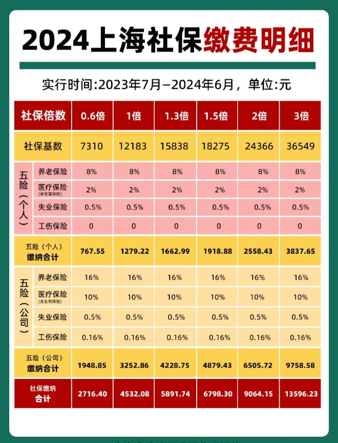 最新套公积金卡联系方式2024方法分析(最方便真实的改则公积金卡领取流程方法)
