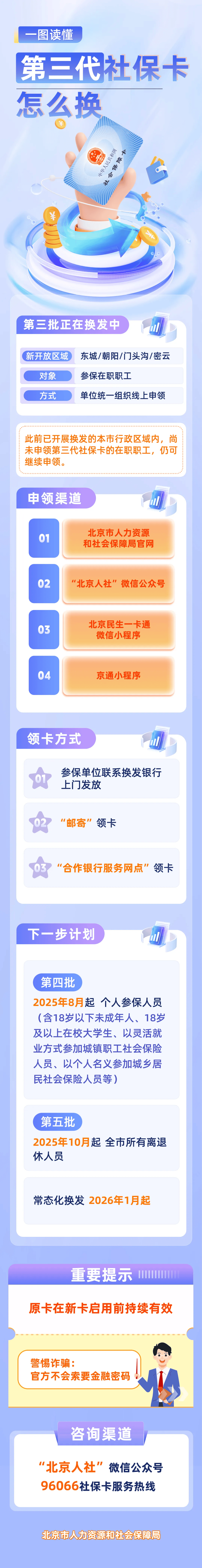 最新社保卡和公积金卡是一张卡吗方法分析(最方便真实的改则社保卡跟公积金卡方法)