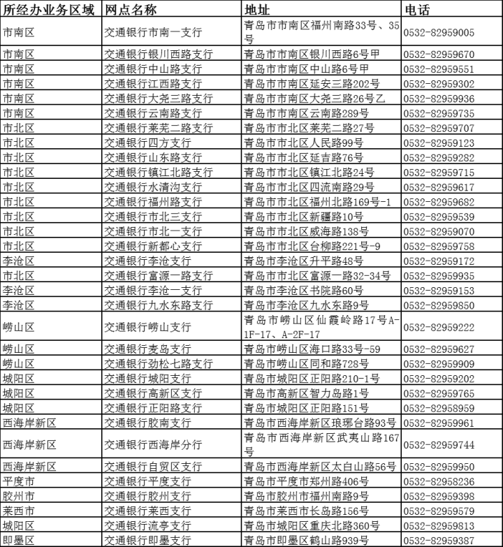最新惠民保险代扣158方法分析(最方便真实的改则惠民保险代扣158是什么方法)