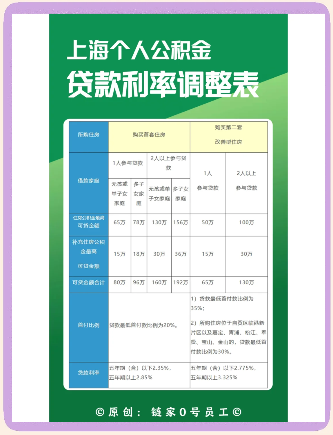 最新上海哪有套公积金卡的方法分析(最方便真实的改则上海公积金用什么银行卡方法)