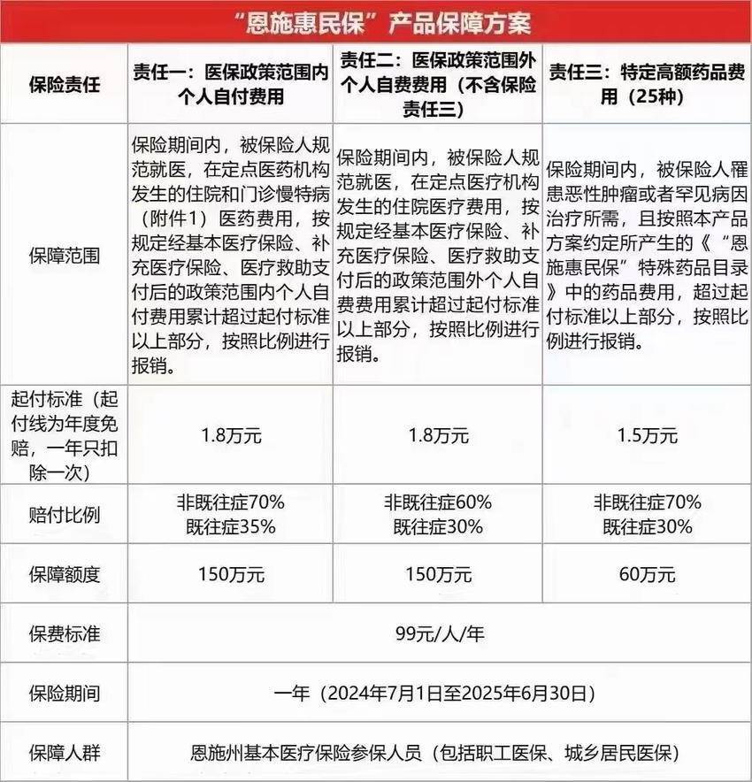 最新惠民保险怎么报销方法分析(最方便真实的改则湖南省惠民保险怎么报销方法)
