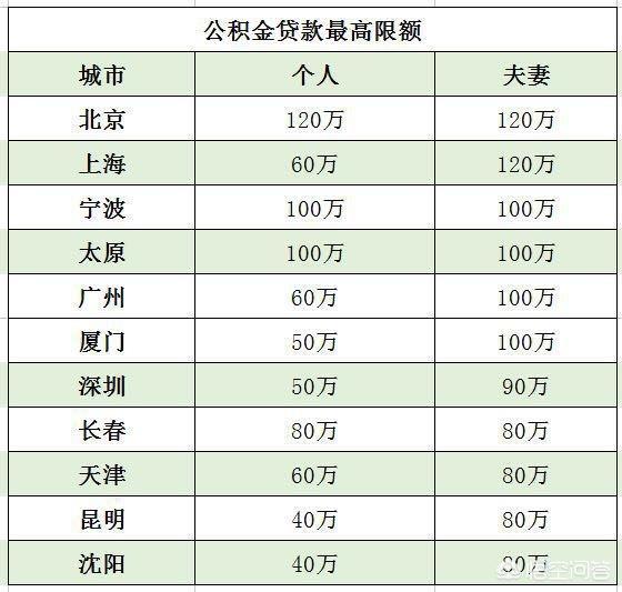 最新公积金卡钱会过期吗方法分析(最方便真实的改则公积金卡过期了钱还打得上来不?方法)
