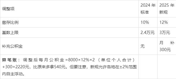 最新套公积金卡联系方式2025方法分析(最方便真实的改则公积金套现公司电话方法)
