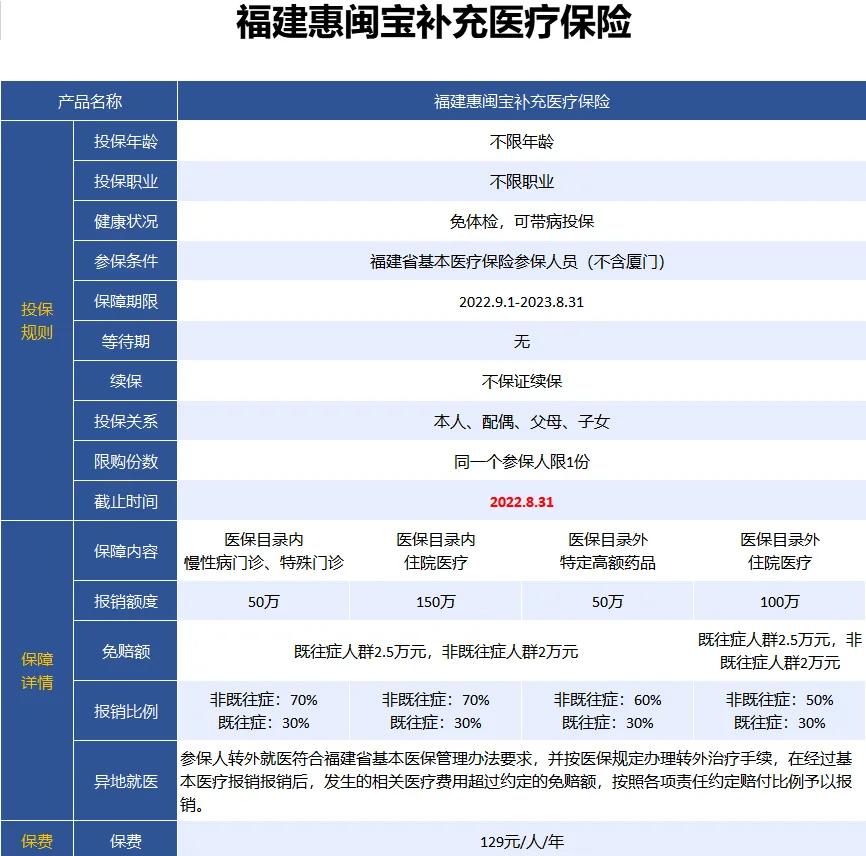 最新惠民保险158元方法分析(最方便真实的改则惠民保险69元方法)
