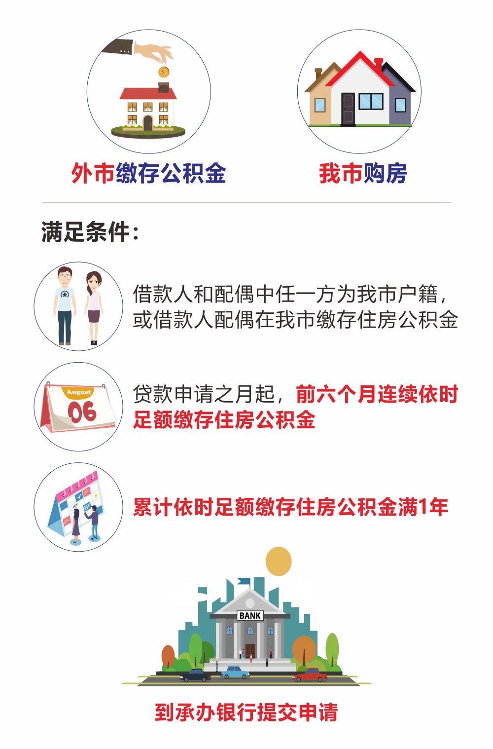 最新我公积金套现了6000元怎么办方法分析(最方便真实的改则公积金套现会影响后期买房贷款吗方法)