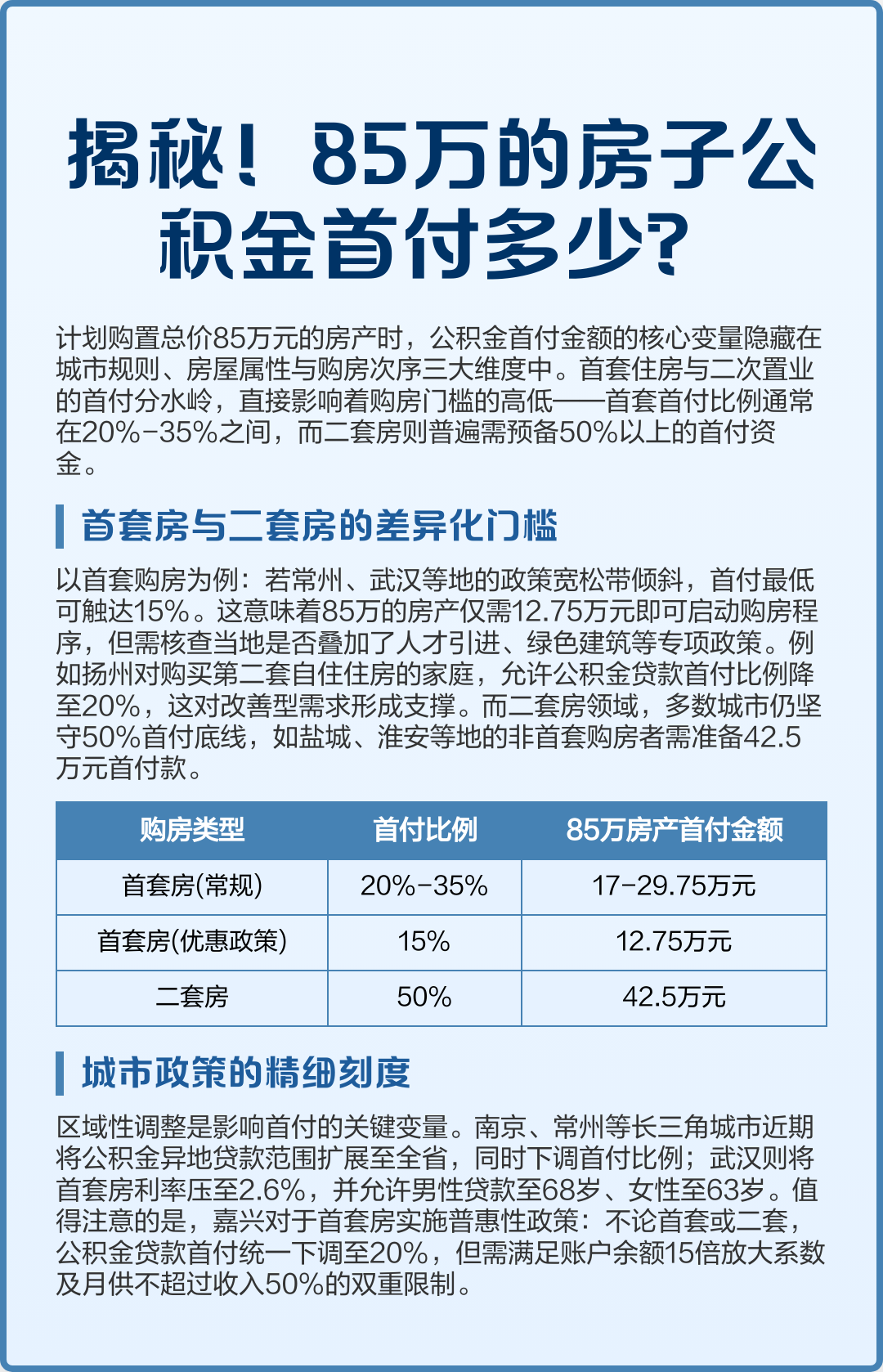 最新公积金报销85%怎么算方法分析(最方便真实的改则住房公积金报销多少方法)