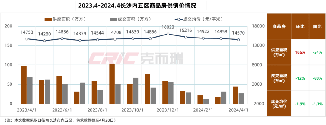 最新长沙公积金卡套现回收商家方法分析(最方便真实的改则湖南公积金套现方法)